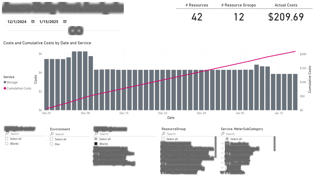 Cloud FinOps & Cost Allocation — page 6