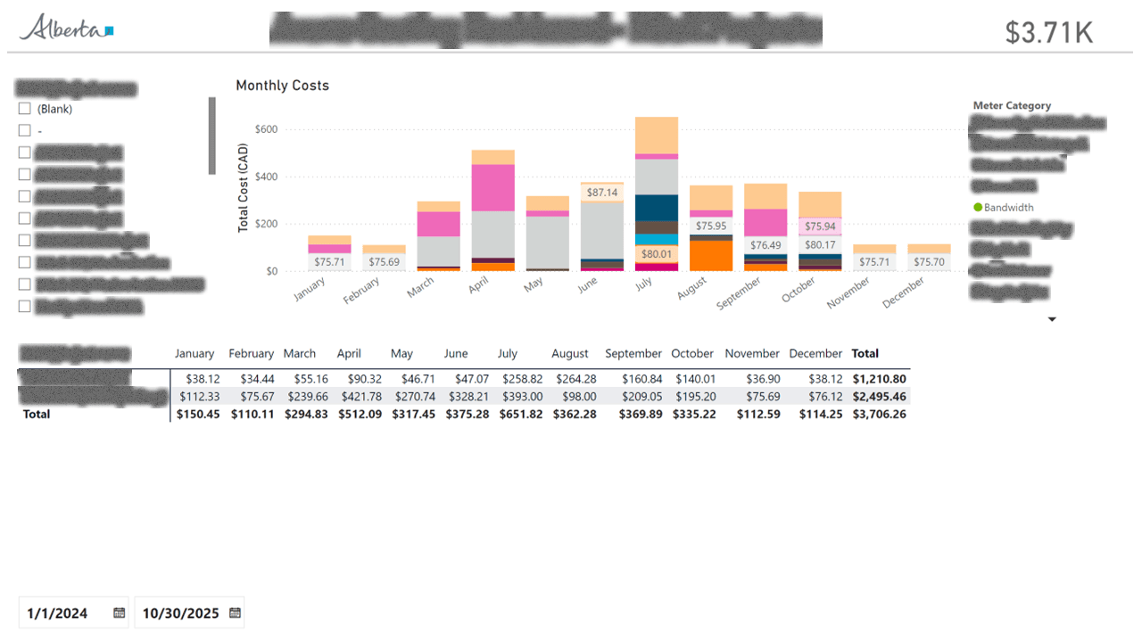 Cloud FinOps & Cost Allocation — page 8