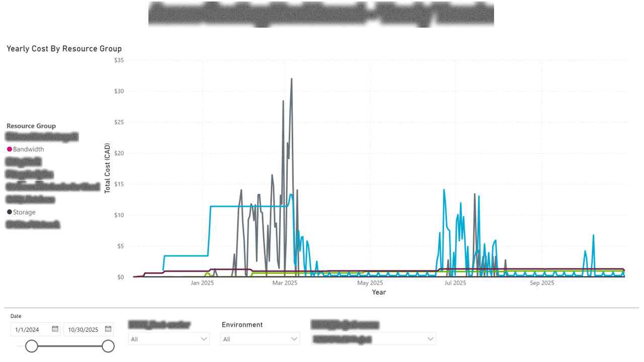 Cloud FinOps & Cost Allocation — page 10