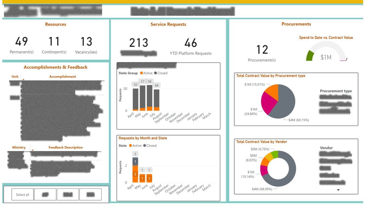 Data Function Operations & Performance Suite — hero