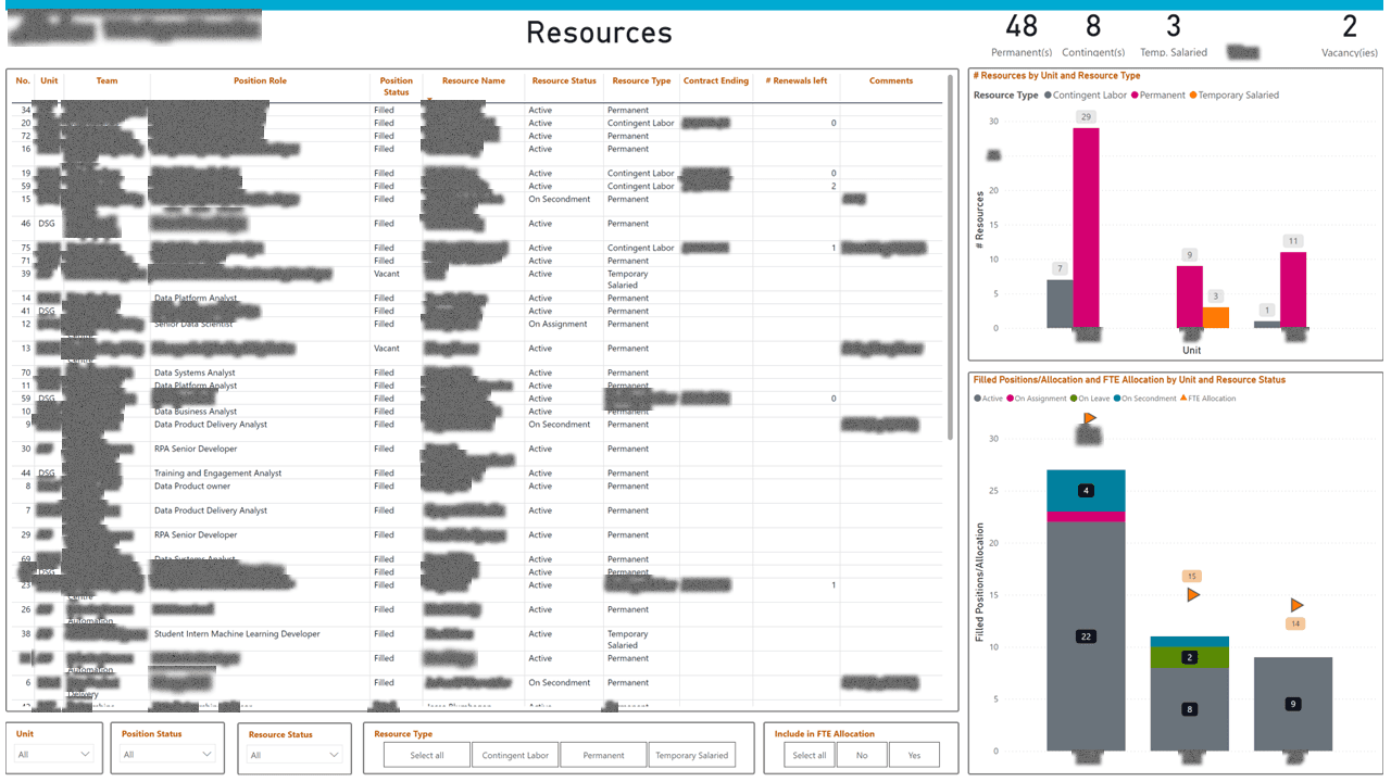 Data Function Operations & Performance Suite — page 5