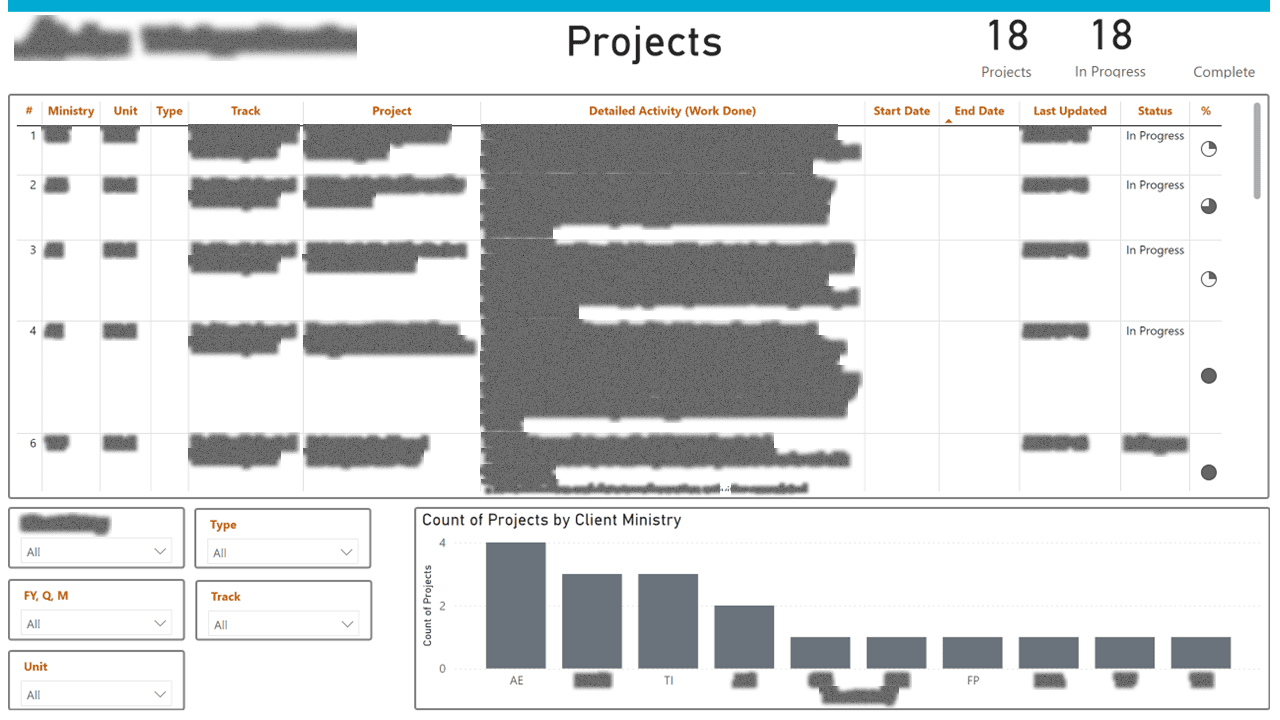 Data Function Operations & Performance Suite — page 8