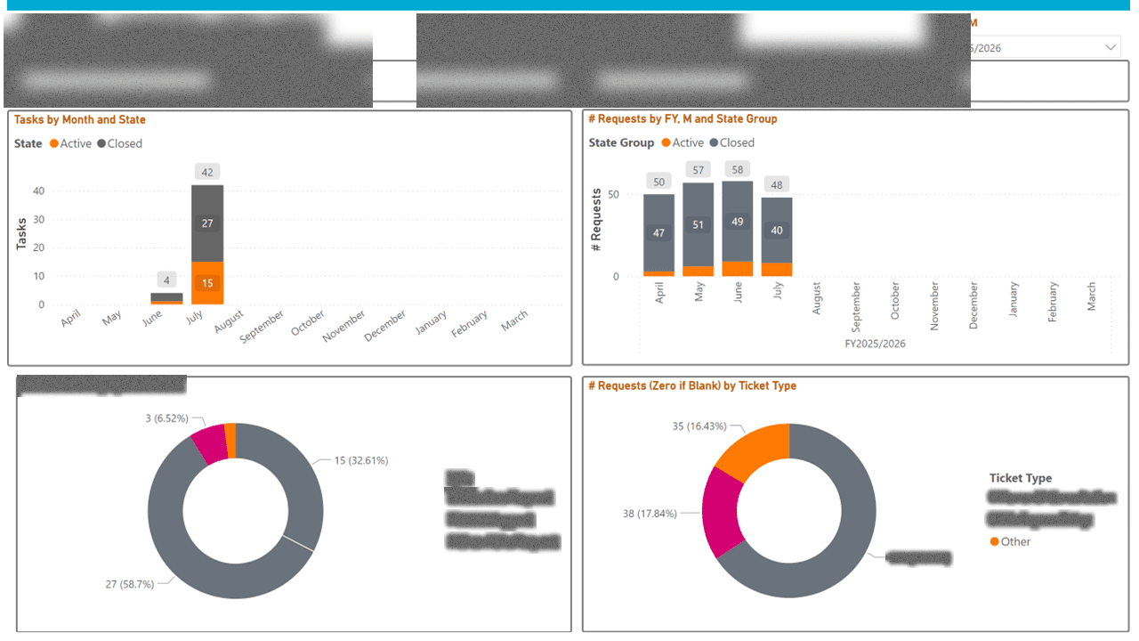 Data Function Operations & Performance Suite — page 12