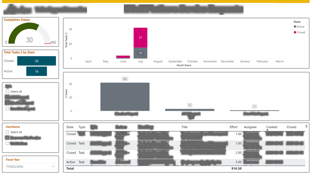 Data Function Operations & Performance Suite — page 13