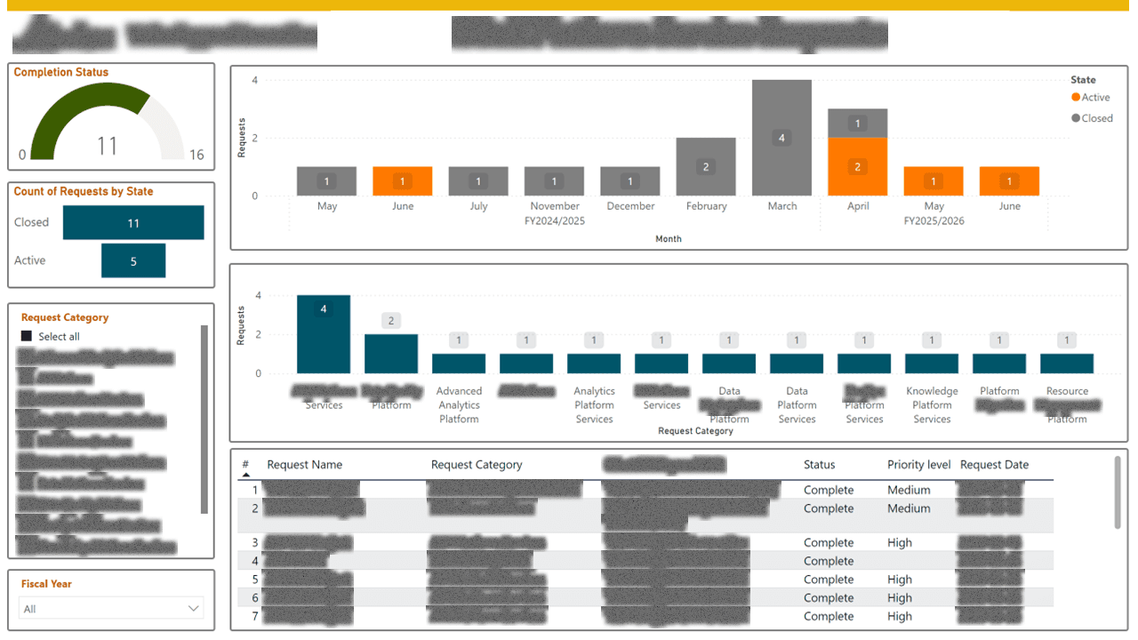 Data Function Operations & Performance Suite — page 14