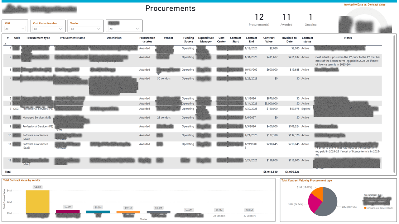 Data Function Operations & Performance Suite — page 17