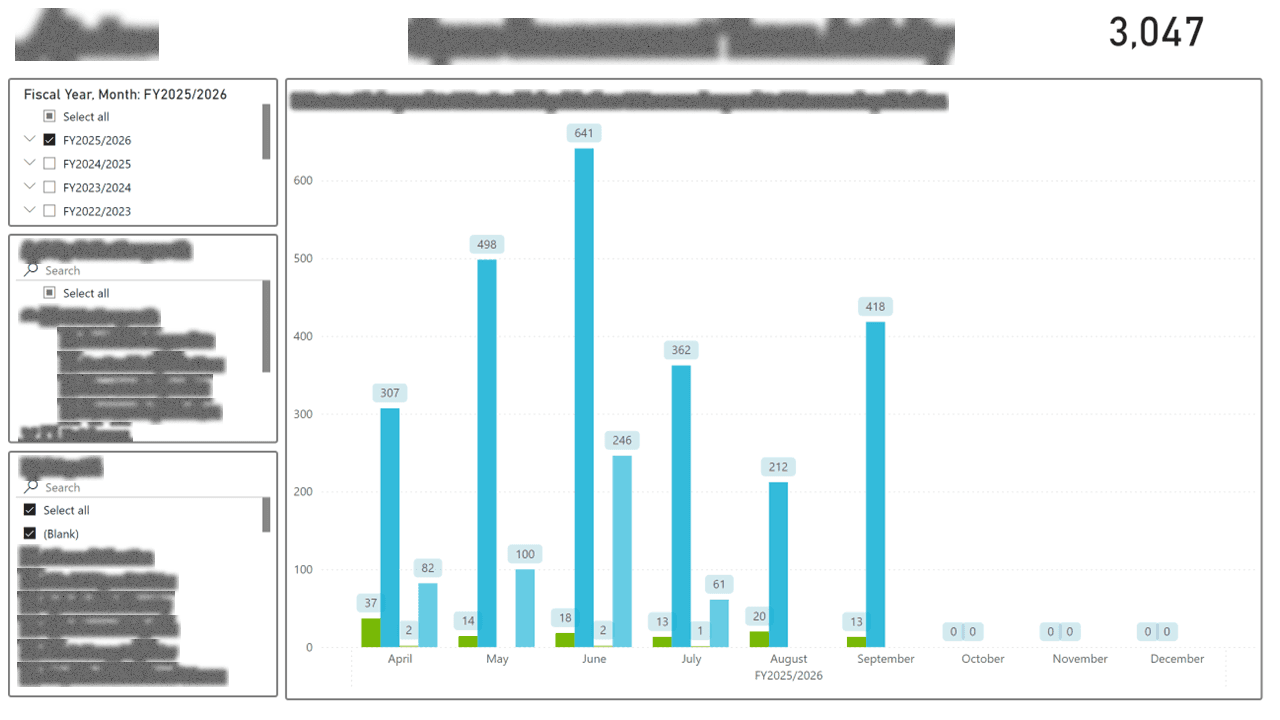 Public Data Portal — Usage & Adoption Analytics — page 7