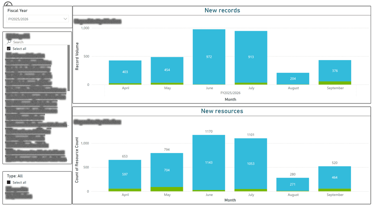 Public Data Portal — Usage & Adoption Analytics — page 9