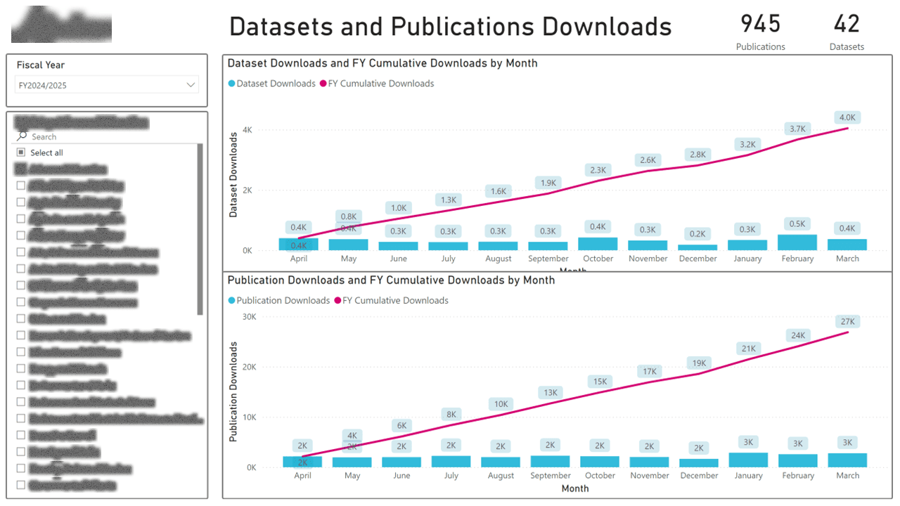 Public Data Portal — Usage & Adoption Analytics — hero
