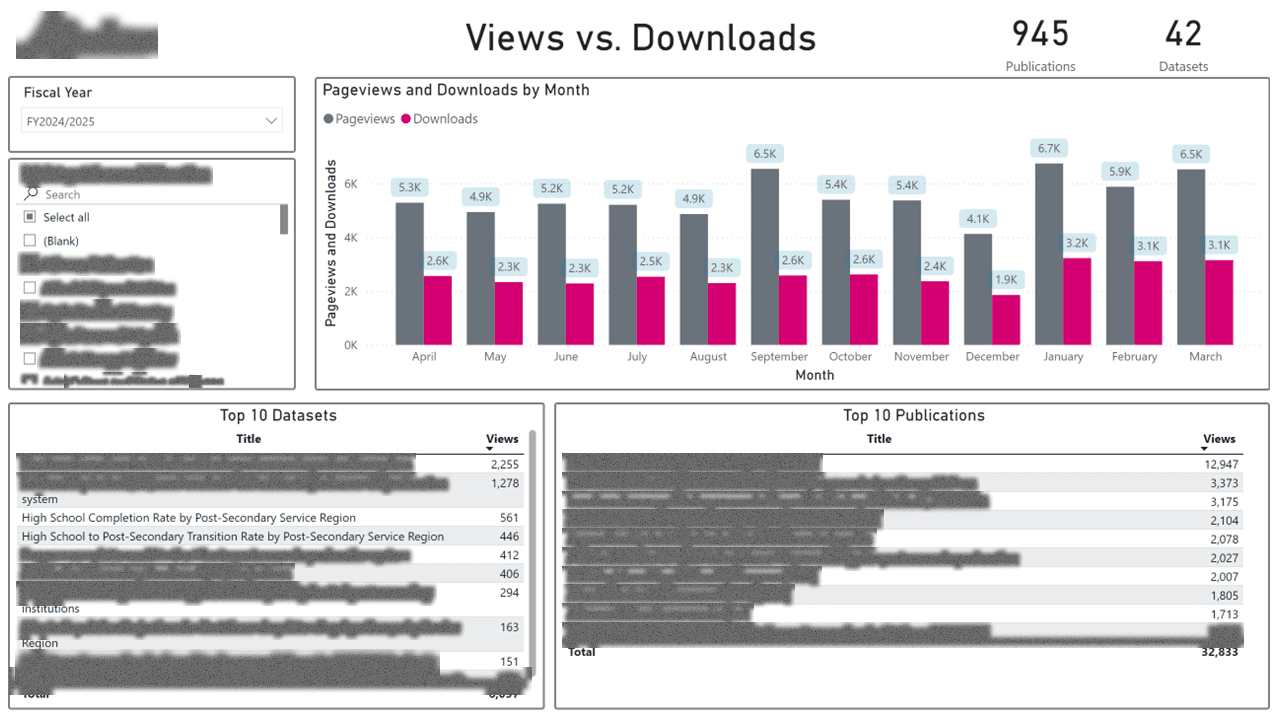 Public Data Portal — Usage & Adoption Analytics — page 13