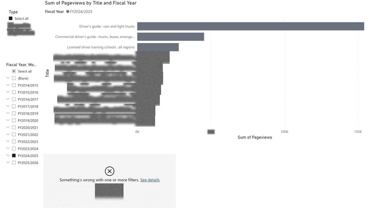 Public Data Portal — Usage & Adoption Analytics — page 15