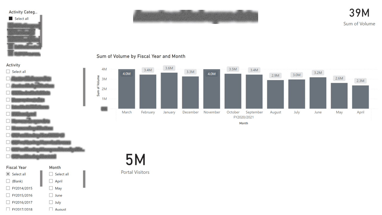 Public Data Portal — Usage & Adoption Analytics — page 16