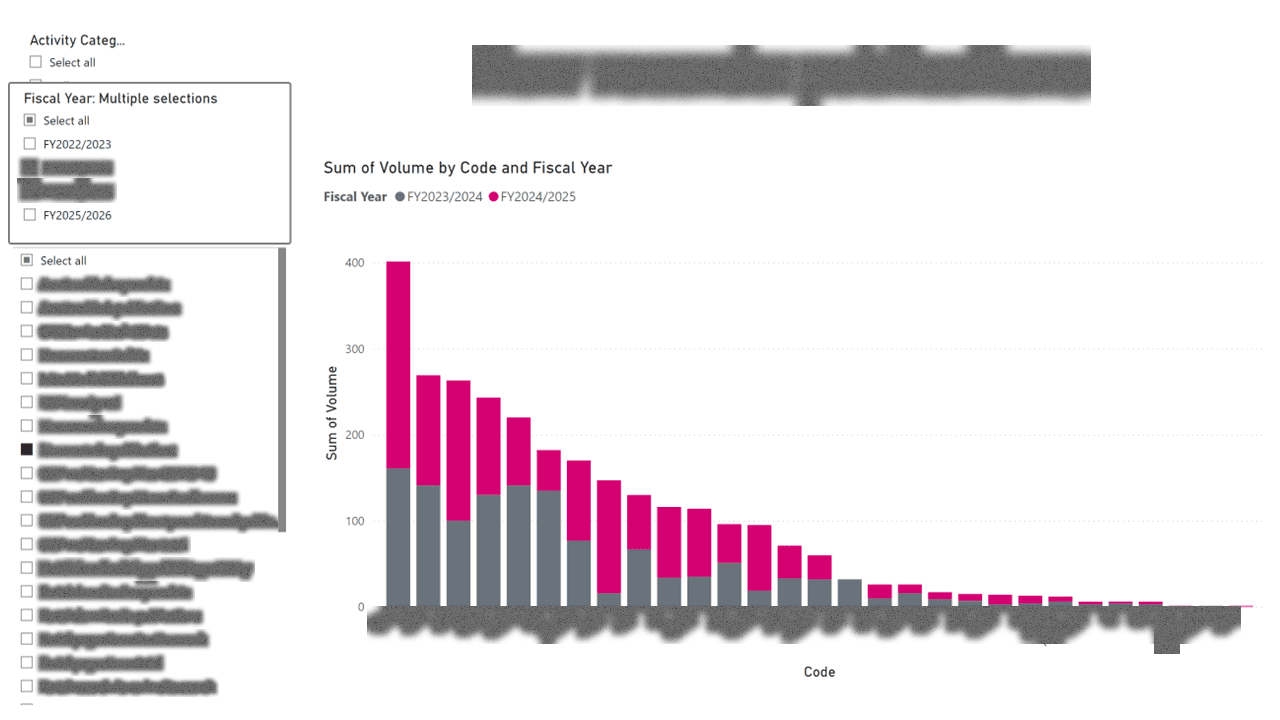 Public Data Portal — Usage & Adoption Analytics — page 17