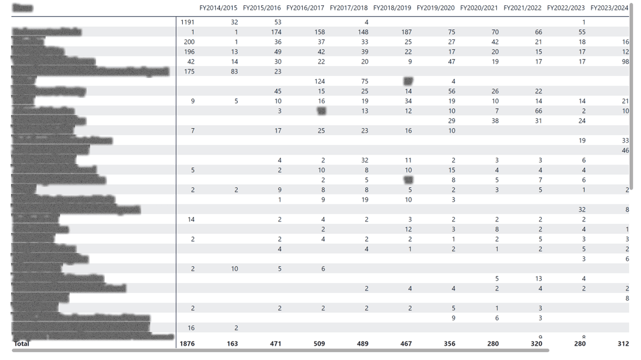 Public Data Portal — Usage & Adoption Analytics — page 20