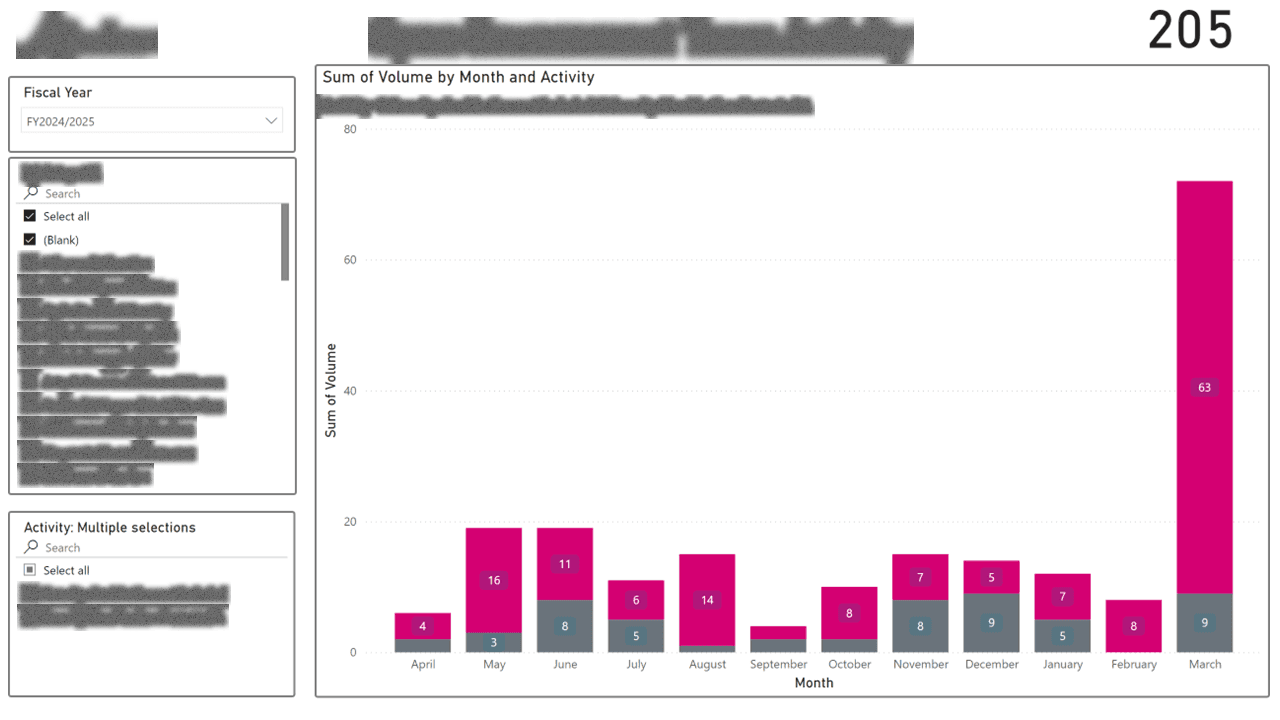Public Data Portal — Usage & Adoption Analytics — page 22