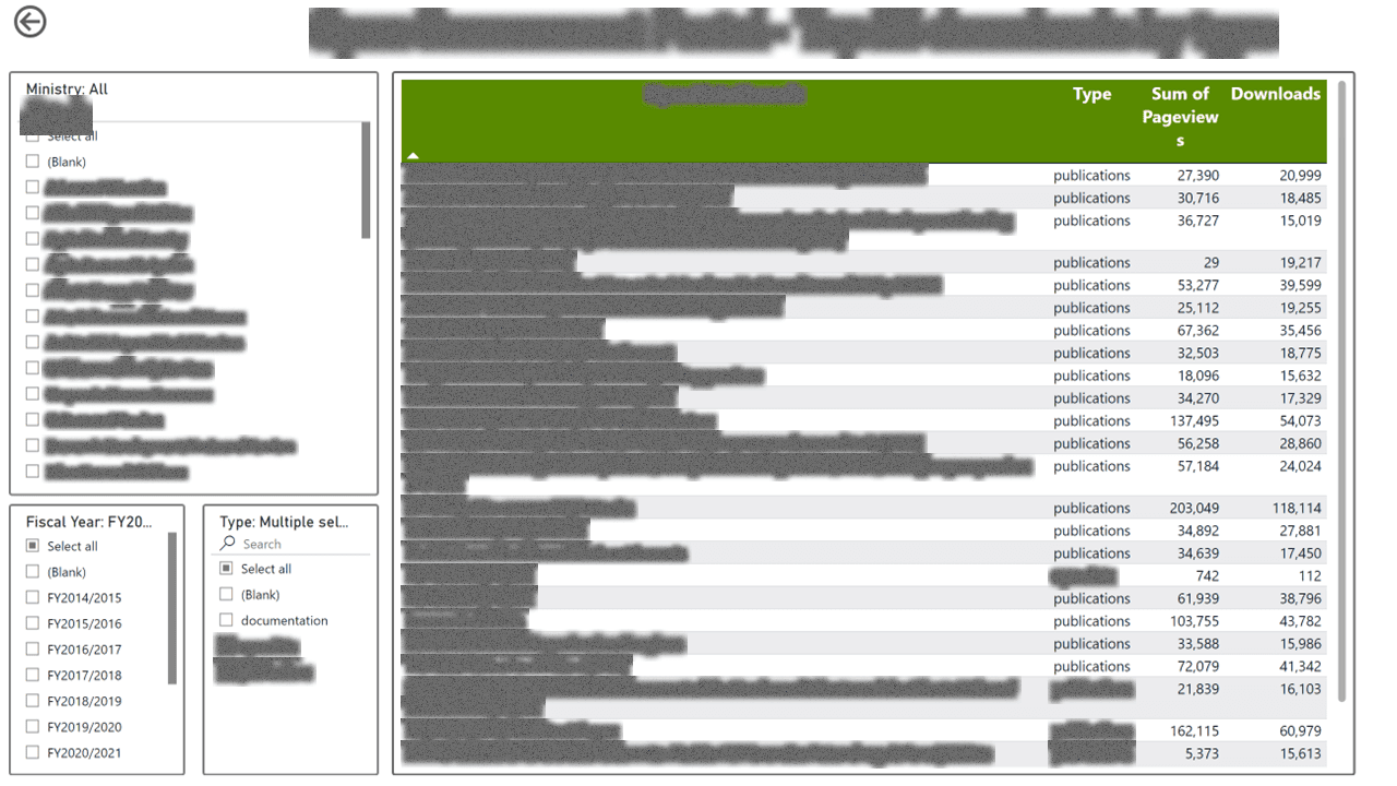 Public Data Portal — Usage & Adoption Analytics — page 26