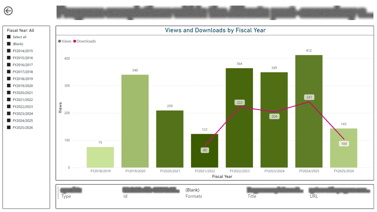 Public Data Portal — Usage & Adoption Analytics — page 27