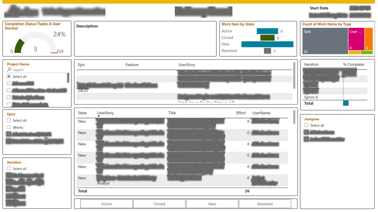 SQL Database & DevOps Pipeline Reporting