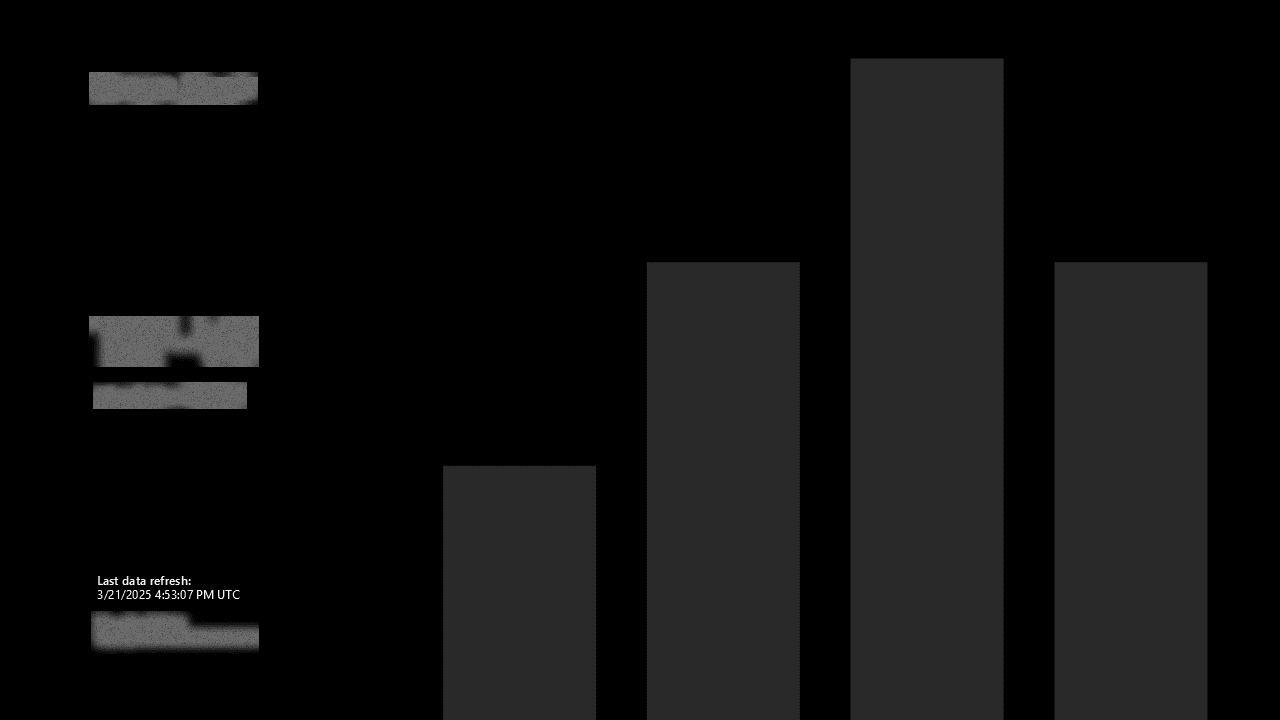 Field Operations Risk & Audit Platform — page 1