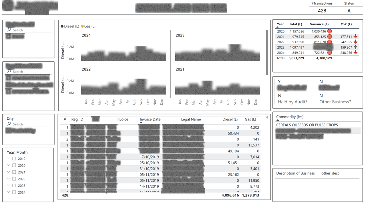 Field Operations Risk & Audit Platform — page 4