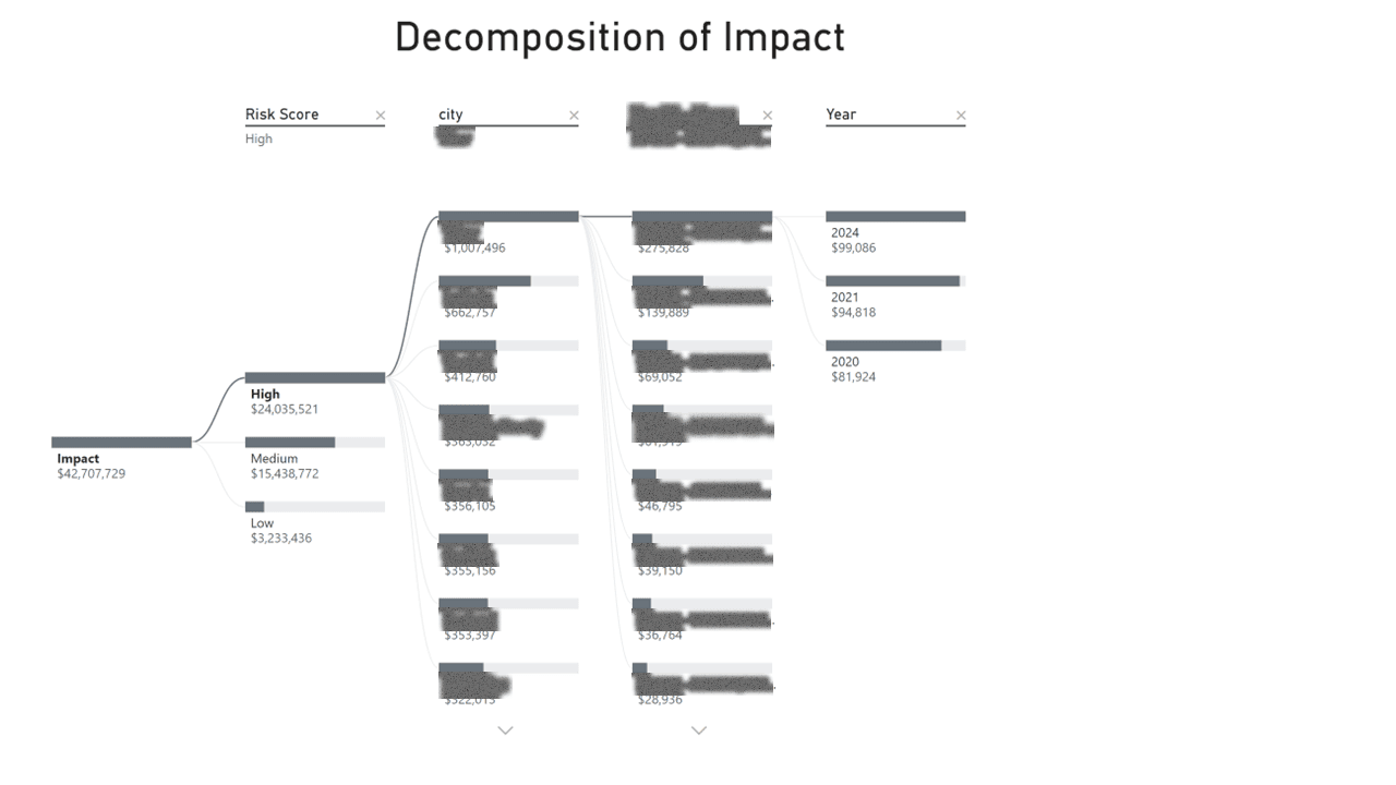 Field Operations Risk & Audit Platform — page 8