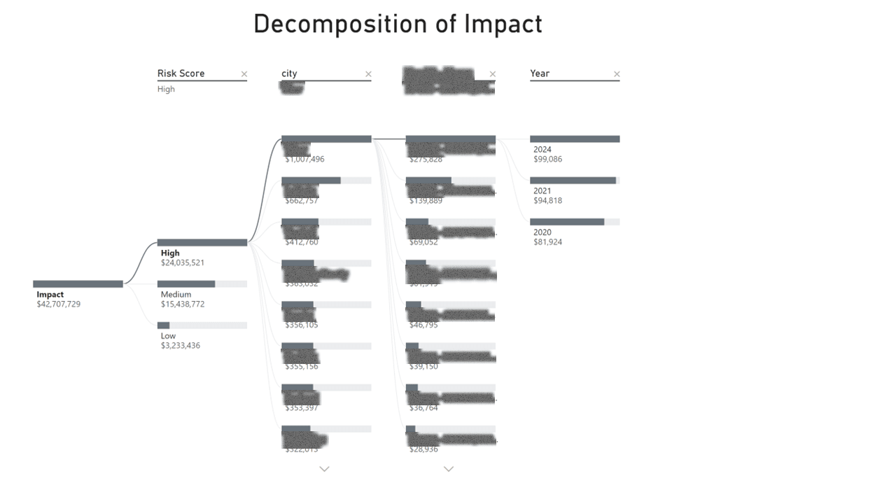Field Operations Risk & Audit Platform — page 16