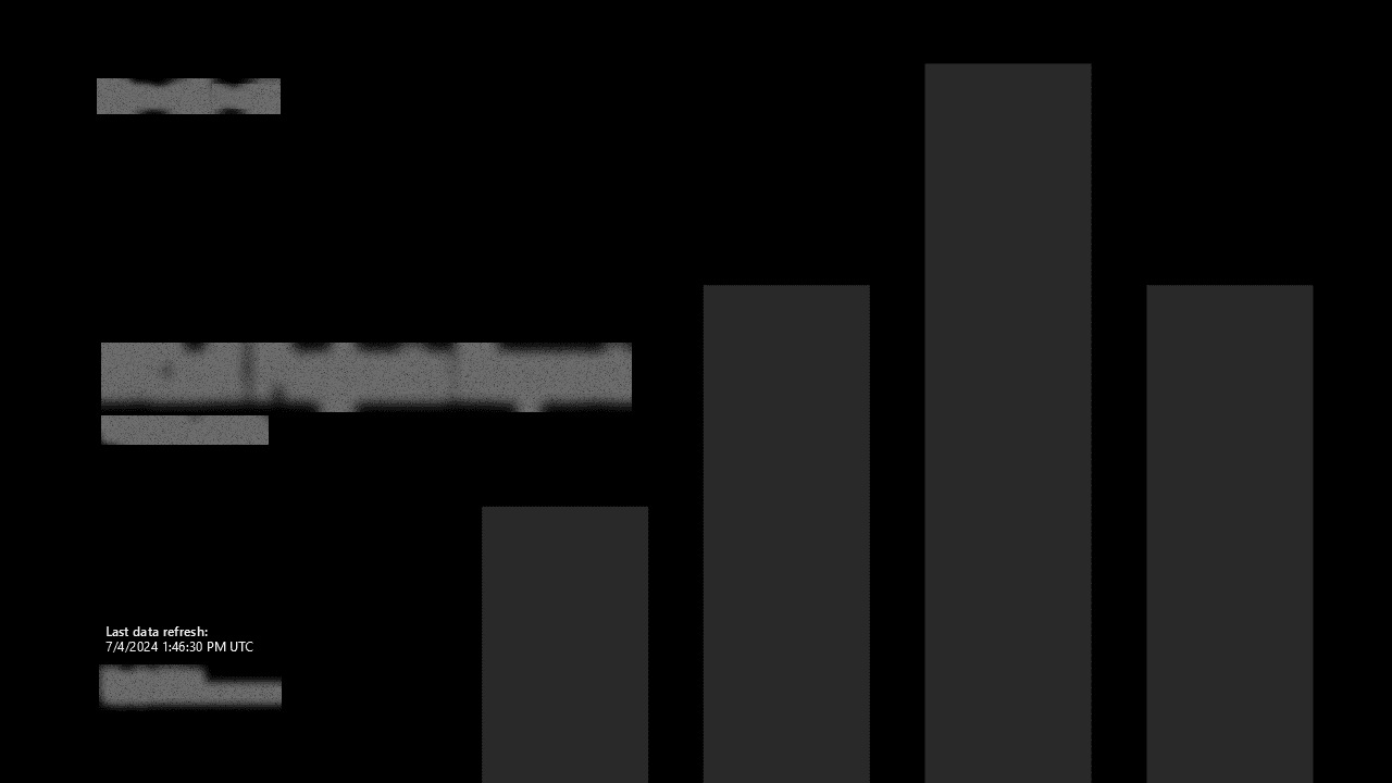 Enterprise Project Portfolio Scorecard — page 1