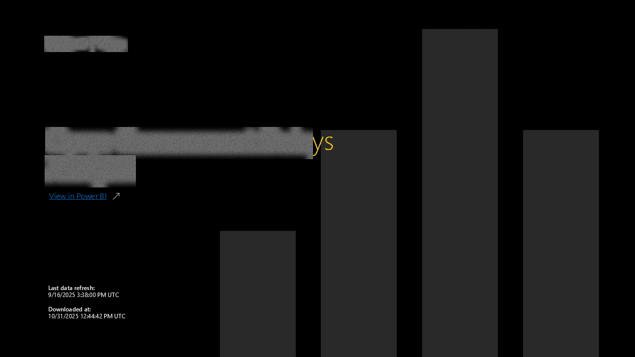 Content Release Cycle-Time Diagnostics — page 1