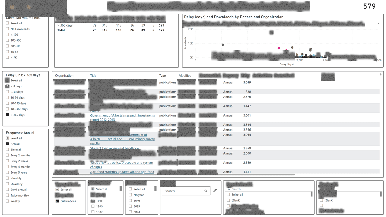 Content Release Cycle-Time Diagnostics — page 3
